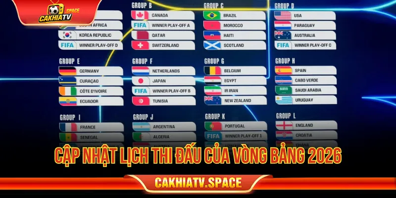 World Cup 2026 Vòng Bảng - Thể Thức Và Cách Tính Điểm Cập nhật thời gian thi đấu World Cup 2026 vòng bảng