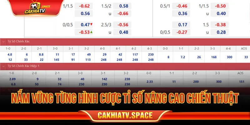 Dữ liệu tỷ số theo từng giai đoạn của trận đấu