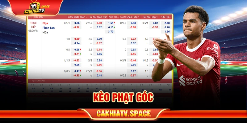 Kèo phạt góc