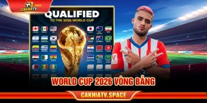 World Cup 2026 vòng bảng