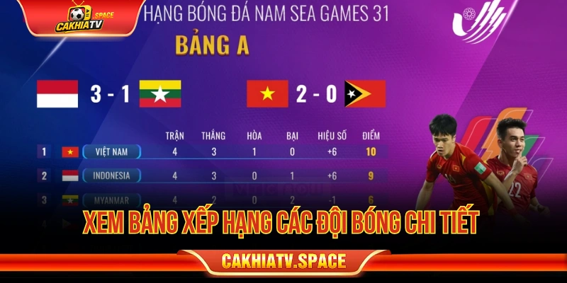 Theo dõi bảng xếp hạng bóng đá trên CakhiaTV